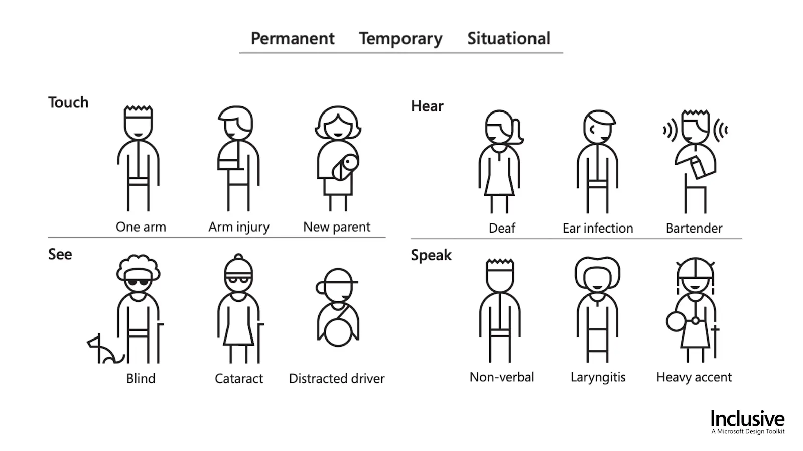 Showcase by Microsoft Inclusive Design of different kinds of disabilities that put you in a position to rely on web accessibility